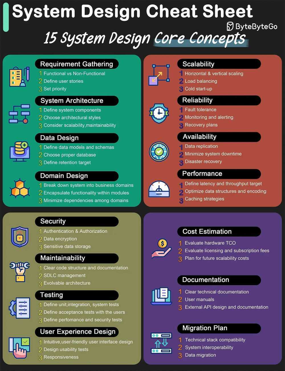 System Design Cheat Sheet